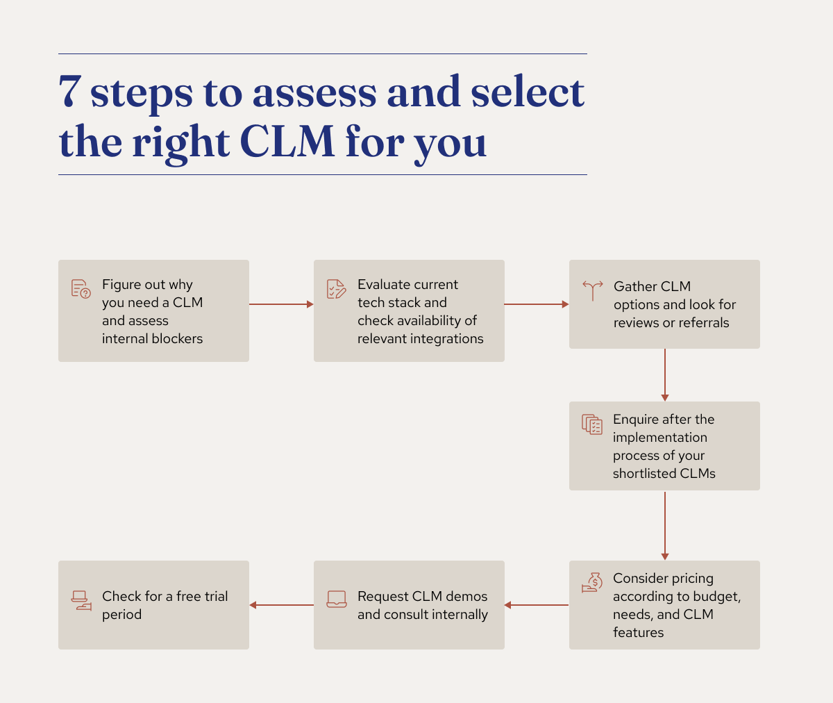 CLM Solution Capability Assessment & Software Comparison Guide
